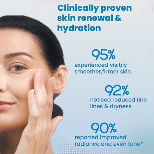 Klara Revive Plus (Hydrate & Repair Premium Anti-aging Serum) Klaricin